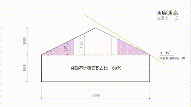 天友設(shè)計 天友設(shè)計
